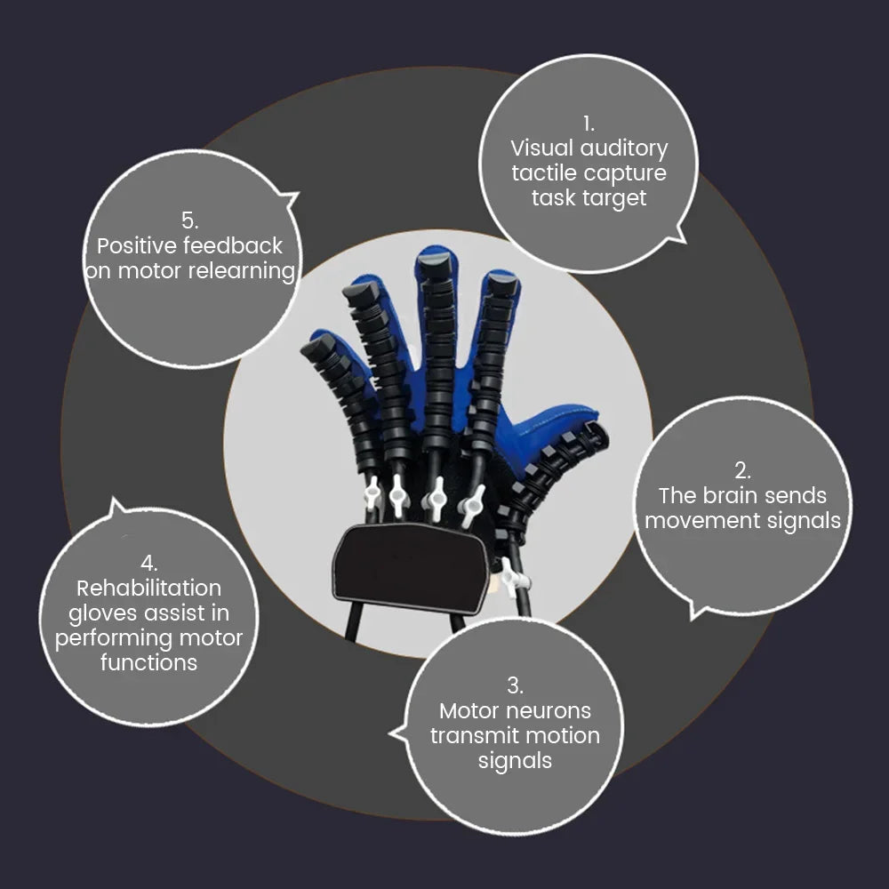 Verbesserter Handmassagehandschuh, Rehabilitationsroboter, Handschuhgerät zur Wiederherstellung der Handfunktion nach Schlaganfall, Hemiplegie, Fingertrainer-Tool