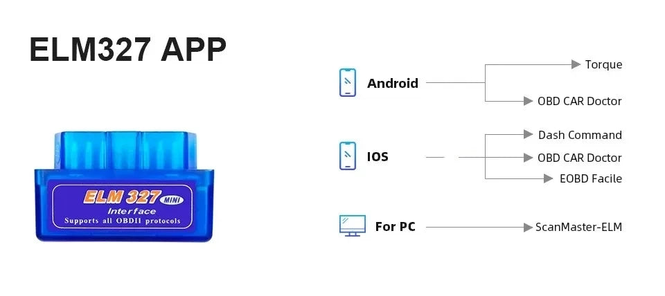 Elm327 Mini V2.1 Bluetooth Detector Detector Obd2 Auto Diagnostictool Voor Detector Android/Windows Obd Bluetooth Auto Storing